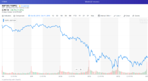 Stock Market Chart